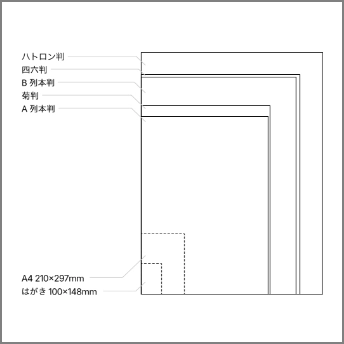 紙の寸法