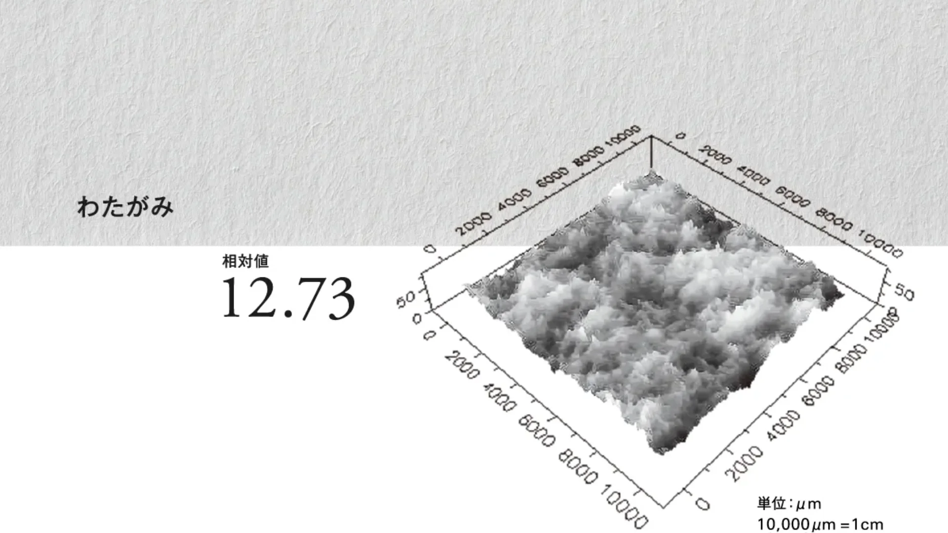 和紙のような肌触りのある質感と、 高度な印刷再現性を持たせた重厚な嵩高紙です。 （単位：μm／10,000μm = 1cm）